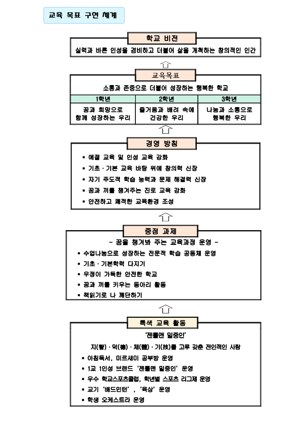 교육목표 구현체계(홈페이지 게시용)_1.png